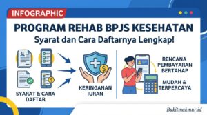 Program REHAB BPJS Kesehatan, Syarat dan Cara Daftarnya Lengkap!