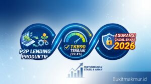 Review P2P Lending Produktif dengan TKB90 Terbaik dan Asuransi Gagal Bayar 2026