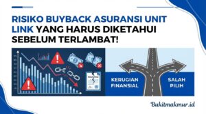 Risiko Buyback Asuransi Unit Link yang Harus Diketahui Sebelum Terlambat!