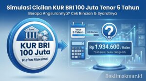 Simulasi Cicilan KUR BRI 100 Juta Tenor 5 Tahun, Berapa Angsurannya?