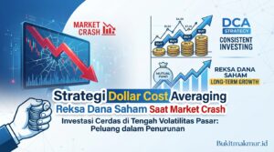 Strategi Dollar Cost Averaging Reksa Dana Saham Saat Market Crash