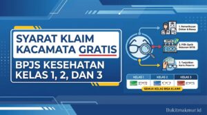Syarat Klaim Kacamata Gratis BPJS Kesehatan Kelas 1 2 dan 3