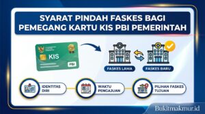Syarat Pindah Faskes Bagi Pemegang Kartu KIS PBI Pemerintah