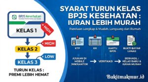 Syarat Turun Kelas BPJS Kesehatan Agar Iuran Lebih Murah