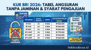 Tabel Angsuran KUR BRI 2026 Tanpa Jaminan dan Syarat Pengajuannya