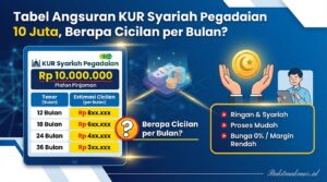 Tabel Angsuran KUR Syariah Pegadaian 10 Juta, Berapa Cicilan per Bulan?
