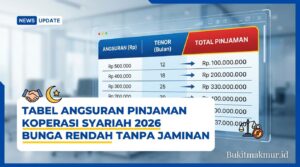 Tabel Angsuran Pinjaman Koperasi Syariah 2026 Bunga Rendah Tanpa Jaminan