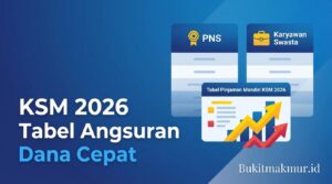 Tabel Pinjaman Mandiri KSM 2026 untuk PNS dan Karyawan Swasta