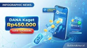 Tarik Link DANA Kaget Rp450.000 Sekarang, Langsung Masuk ke Akun DANA Anda
