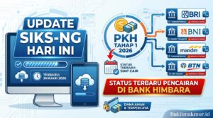 Update SIKS-NG Hari Ini, Status Terbaru Pencairan PKH Tahap 1 2026 di Bank Himbara