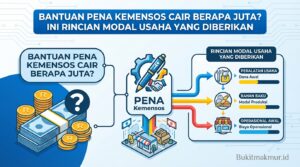 Bantuan PENA Kemensos Cair Berapa Juta? Ini Rincian Modal Usaha yang Diberikan
