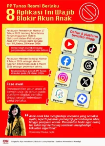 Batasi Akun Anak - 4 Platform Mulai Terapkan PP Tunas 2026 Hari Ini