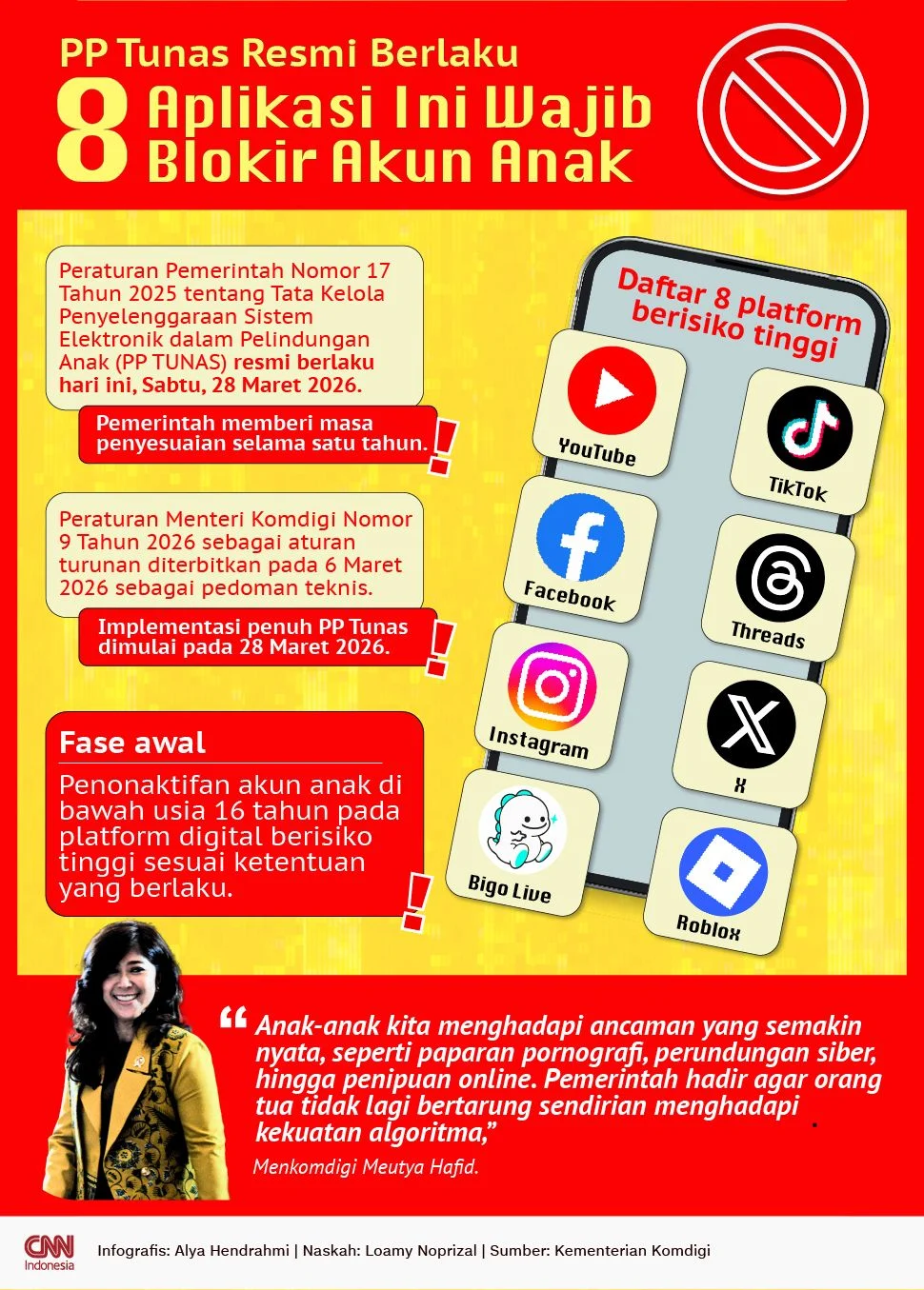 Batasi Akun Anak - 4 Platform Mulai Terapkan PP Tunas 2026 Hari Ini