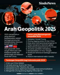 Bijak Pakai BBM Penting di Tengah Isu Geopolitik Global