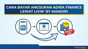 Cara Bayar Angsuran Adira Finance Lewat Livin' by Mandiri