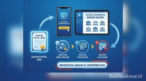 Cara Beli Sukuk Ritel (SR) Secara Online Lewat Mitra Distribusi Resmi Bank