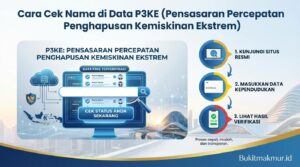 Cara Cek Nama di Data P3KE (Pensasaran Percepatan Penghapusan Kemiskinan Ekstrem)