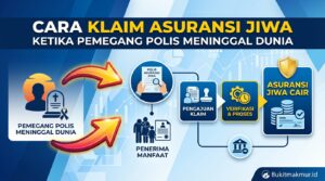 Cara Klaim Asuransi Jiwa Ketika Pemegang Polis Meninggal Dunia