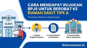 Cara Mendapat Rujukan BPJS untuk Berobat ke Rumah Sakit Tipe A