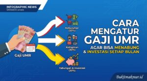Cara Mengatur Gaji UMR Agar Bisa Menabung dan Investasi Setiap Bulan