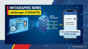 Cara Mengetahui NIK KTP Anda Masuk Database DTKS Gelombang Berapa