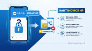 Cara Mengganti Nomor HP di Akun DANA yang Lupa PIN