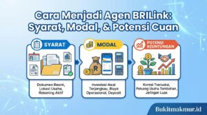 Cara Menjadi Agen BRILink: Syarat, Modal, dan Potensi Keuntungannya
