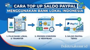 Cara Top Up Saldo PayPal Menggunakan Bank Lokal Indonesia