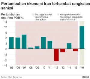 Dampak Perang Iran terhadap Industri Gadget dan Pasokan Chip