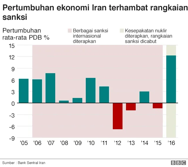Dampak Perang Iran terhadap Industri Gadget dan Pasokan Chip