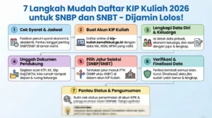 Data Tunggal Sosial dan Ekonomi Nasional Wajib untuk KIP Kuliah 2026