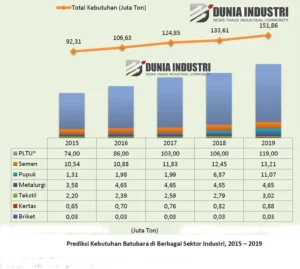 Harga BBM April 2026: Proyeksi Pertamax Green dan Turbo
