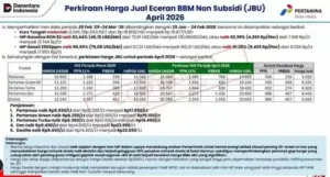 Harga BBM Naik April 2026? Ini Kata Kementerian ESDM!