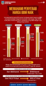 Harga BBM Tidak Naik Jadi Keputusan Resmi Pemerintah 2026