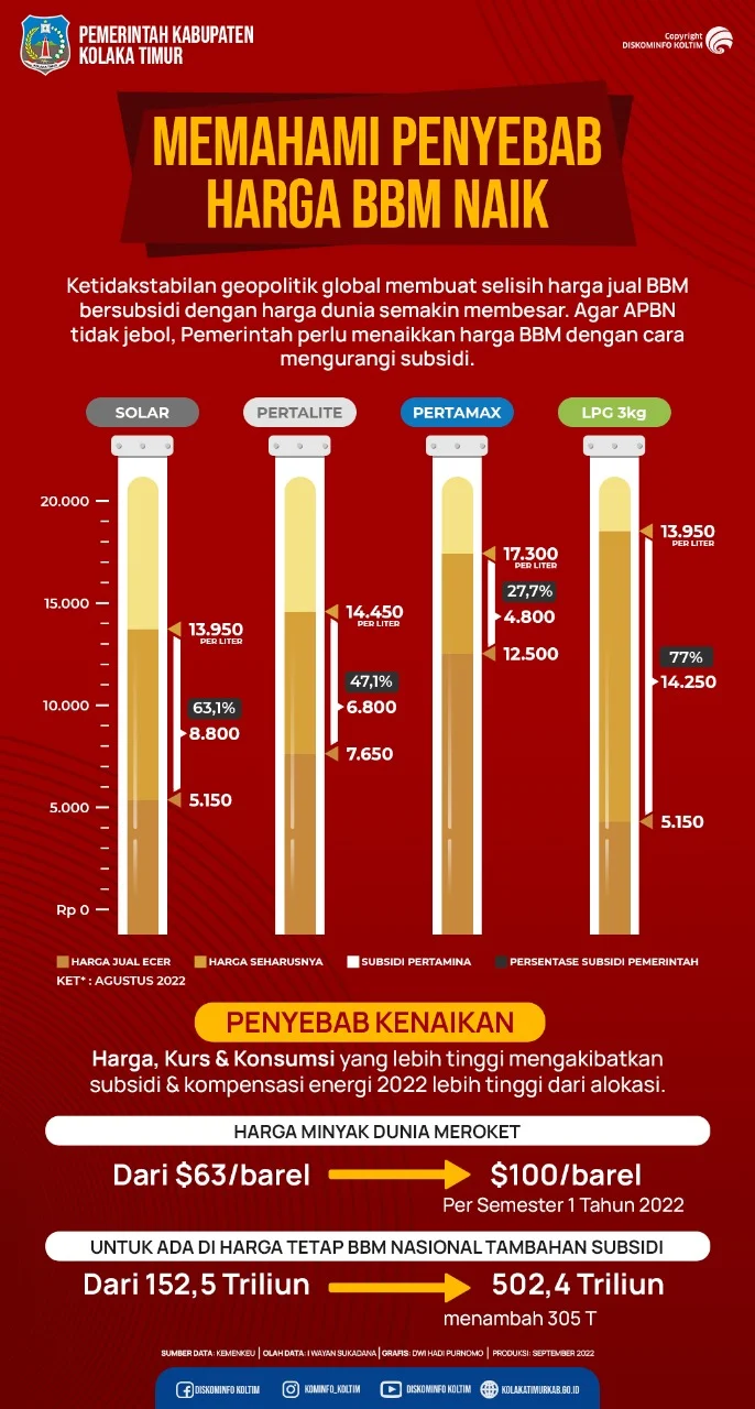 Harga BBM Tidak Naik Jadi Keputusan Resmi Pemerintah 2026