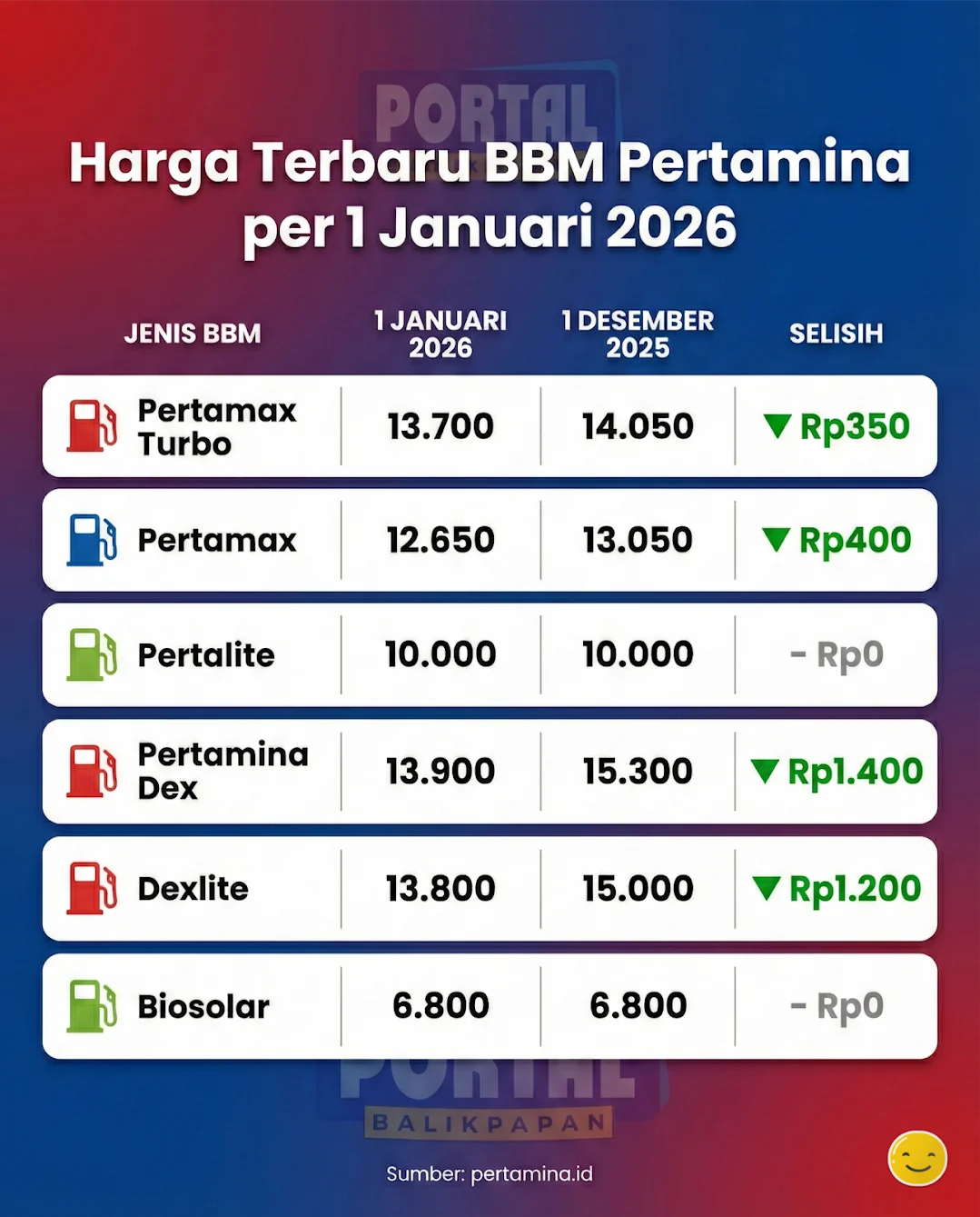 Harga Pertamax 2026: Update Terbaru dari Pertamina!