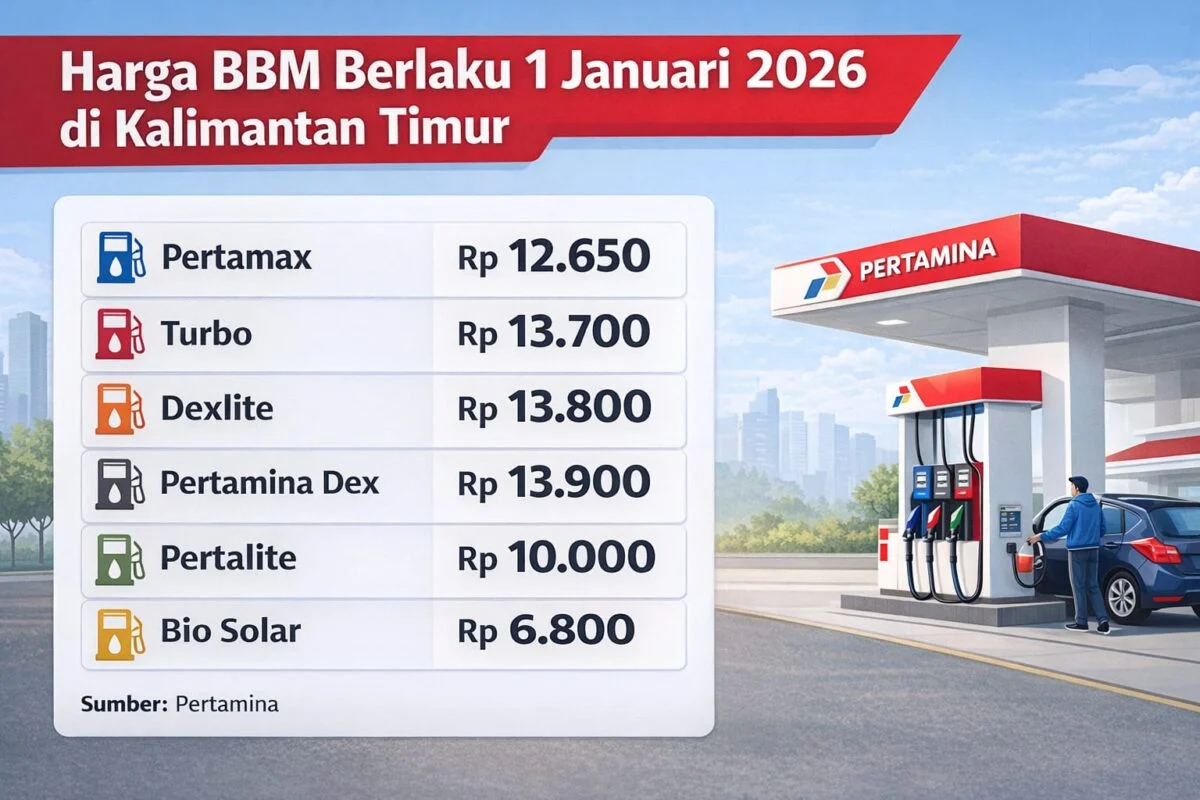 Harga Pertamax Aman? Ini Kata Pertamina Terbaru 2026
