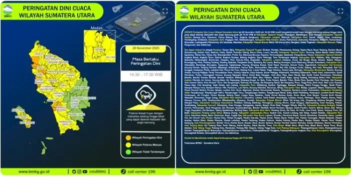 Hujan Angin Kencang Sumut - BMKG Beri Peringatan Terbaru 2026