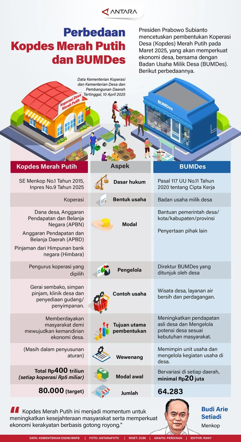 Impor Pikap Kopdes Merah Putih: Detail Strategi dan Asal Negara