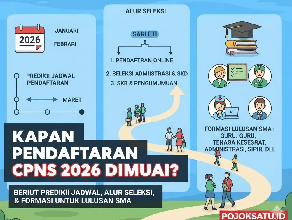 Jadwal CPNS 2026 Kapan Dibuka? Prediksi & Info Terbaru dari Pemerintah