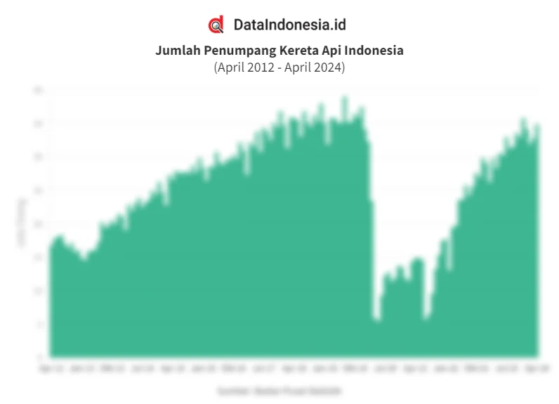 Jumlah Penumpang Kereta Lebaran 2026: Rekor 4,9 Juta Orang