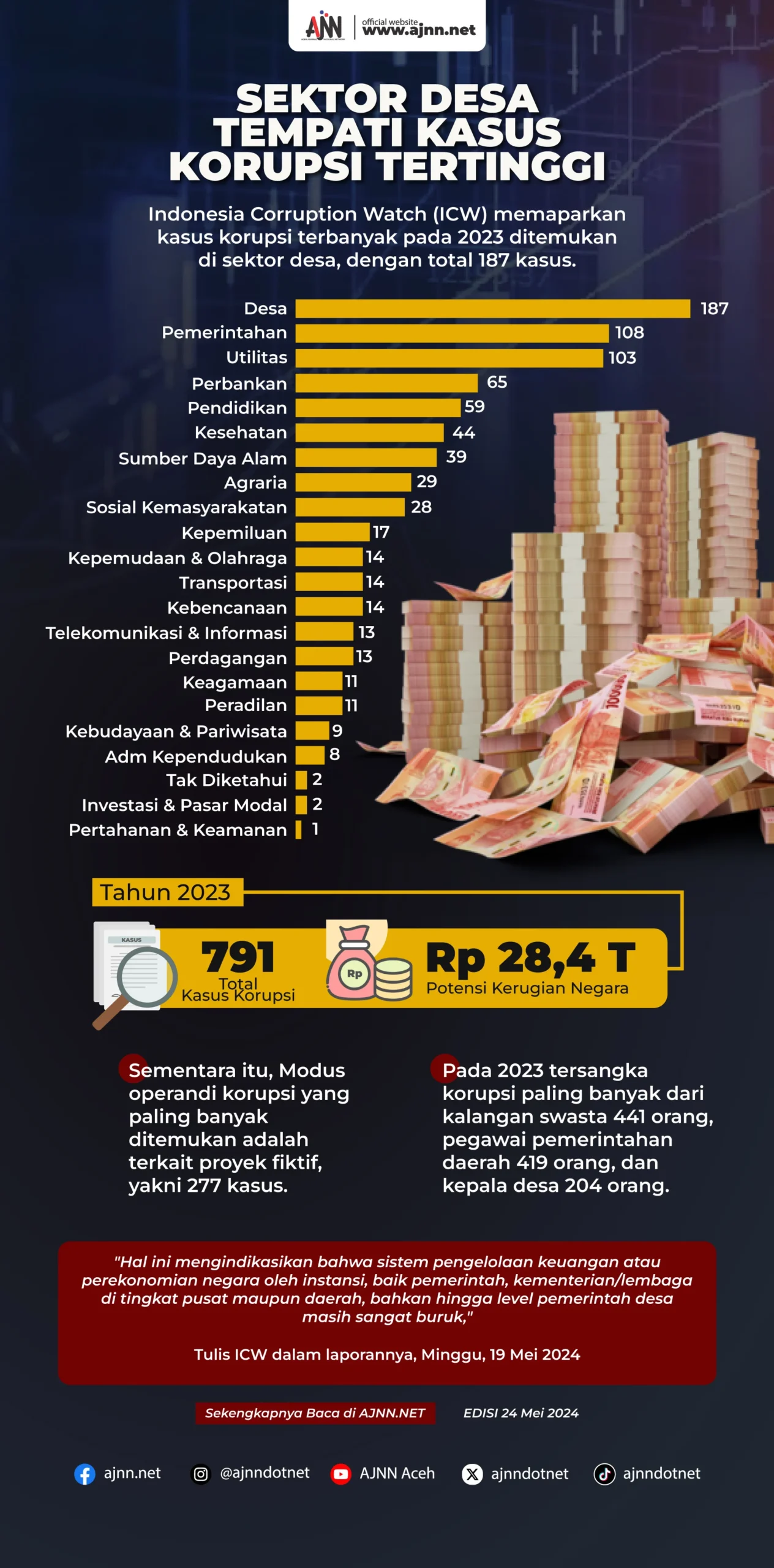 Kasus Korupsi Video Profil Desa: Kemenekraf Benahi Aturan