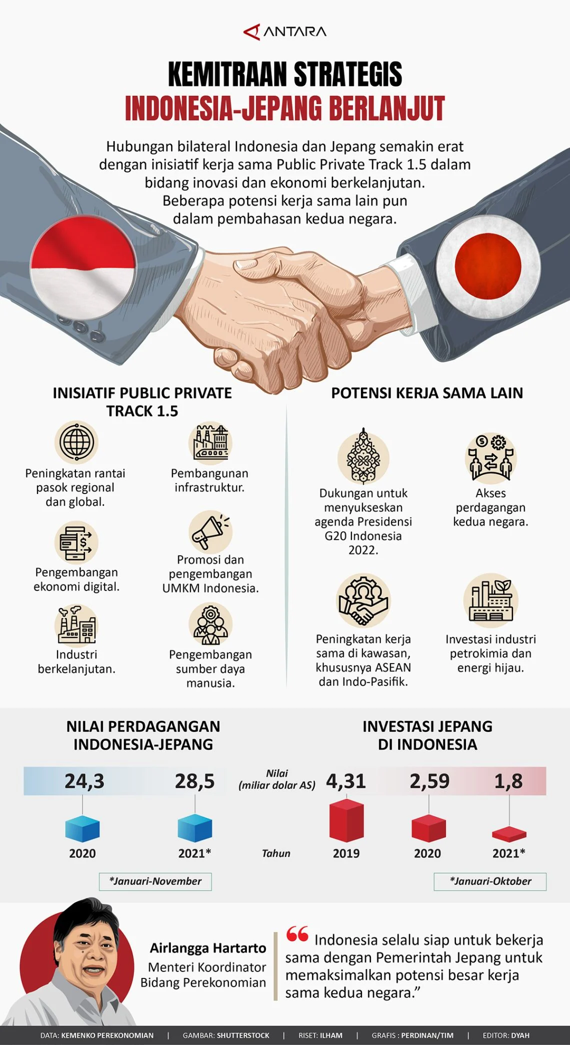 Kemitraan Strategis Indonesia-Jepang Diperkuat pada Maret 2026