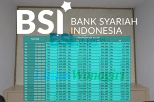 KUR BNI 2026 Kapan Dibuka? Ini Panduan Lengkap Pengajuannya