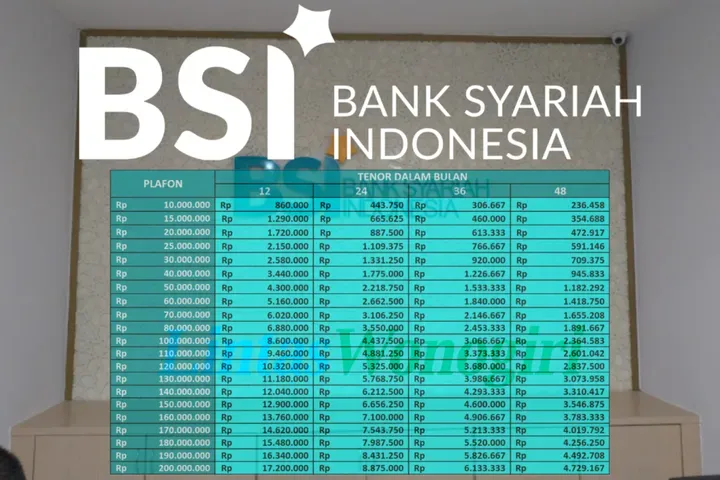 KUR BNI 2026 Kapan Dibuka? Ini Panduan Lengkap Pengajuannya