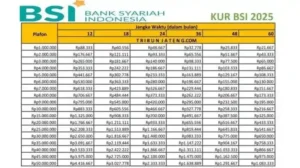 KUR BSI 2026: Panduan Lengkap Cicilan Mulai Rp1,5 Juta untuk Modal UMKM