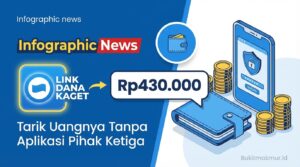 Link DANA Kaget Rp430.000 Siap Panen, Tarik Uangnya Tanpa Aplikasi Pihak Ketiga