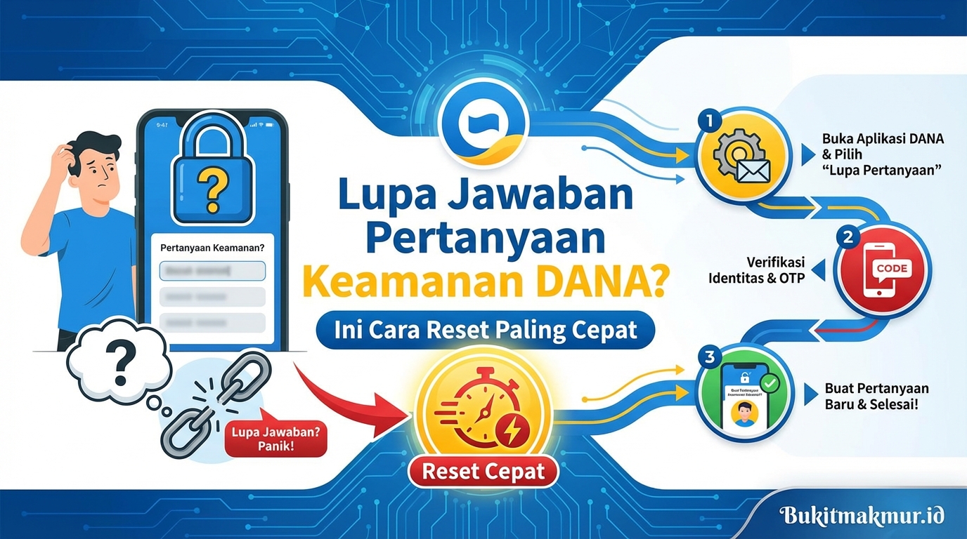 Lupa Jawaban Pertanyaan Keamanan DANA? Ini Cara Reset Paling Cepat