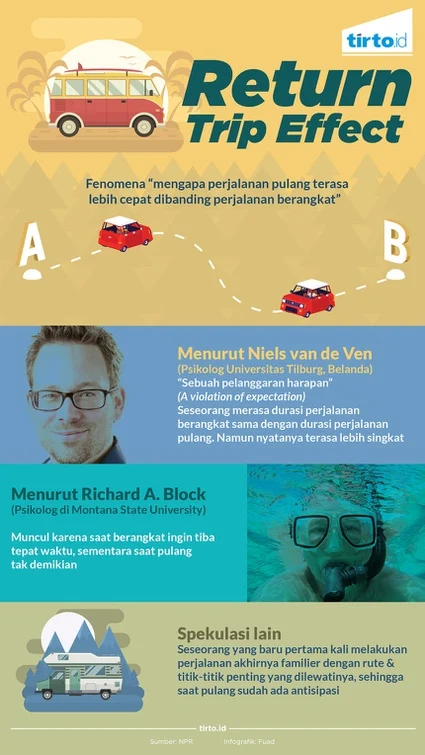 Mengapa Perjalanan Pulang Terasa Lebih Cepat: Fenomena Return Trip Effect