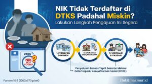 NIK Tidak Terdaftar di DTKS Padahal Miskin? Lakukan Langkah Pengajuan Ini Segera